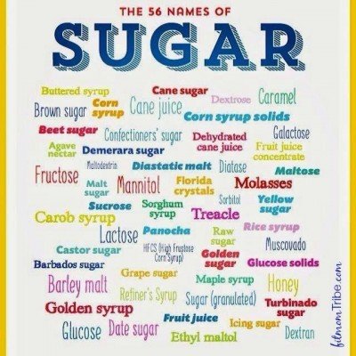56-names-of-sugar