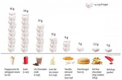 Sugar+Graphic