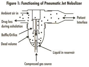 pneumatic-jet